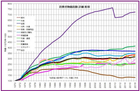 物価の推移 2023-02-25 103538