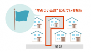 旗竿地画像