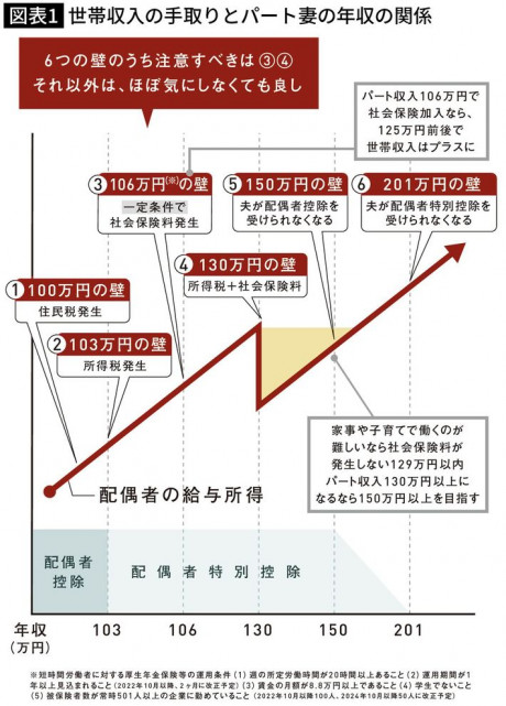 出典＝『お金が貯まる人は、なぜ部屋がきれいなのか「自然に貯まる人」がやっている50の行動』