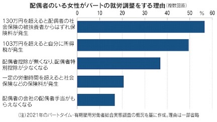 スクリーンショット 2023-03-21 101029