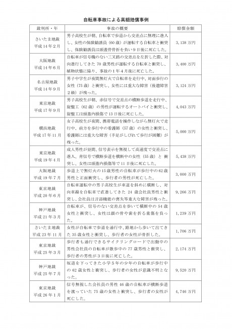 自転車事故による高額賠償事例_page-0001