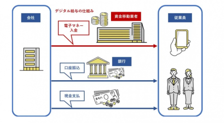 デジタル給与の仕組み