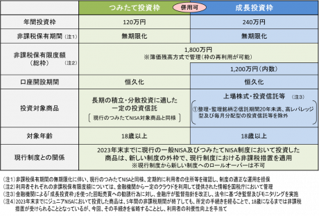 table3