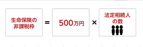 500