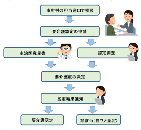 認定　図表