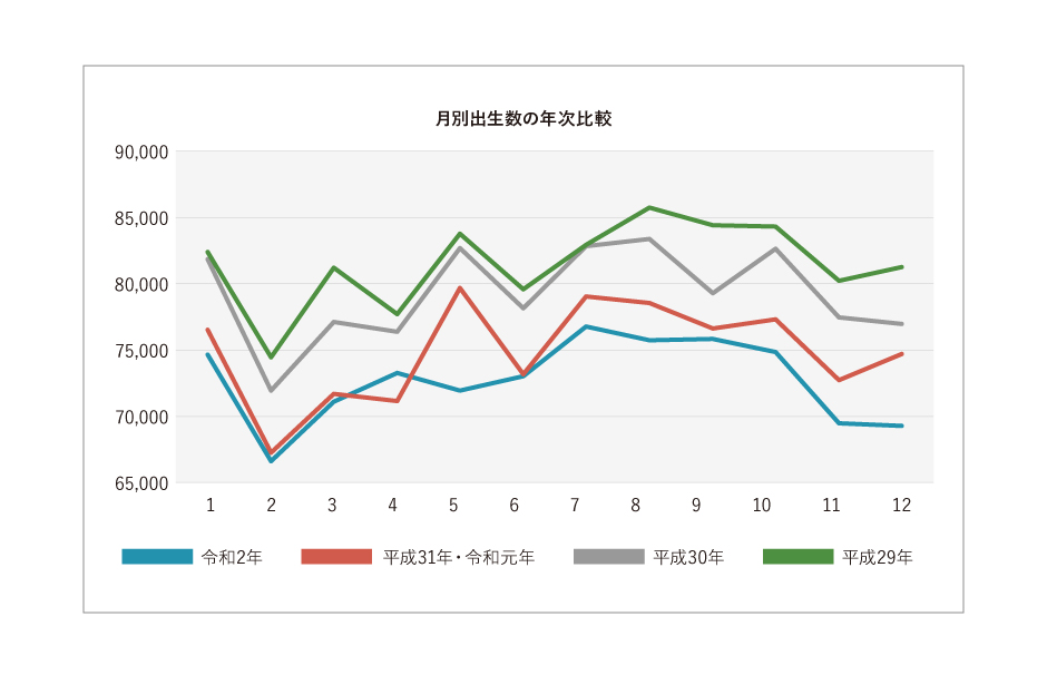 出生数の年間傾向
