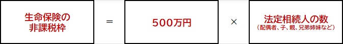 非課税枠
