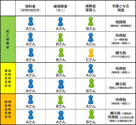 保険料控除