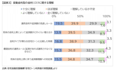 図3