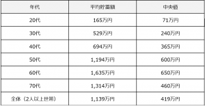 ２人以上貯金