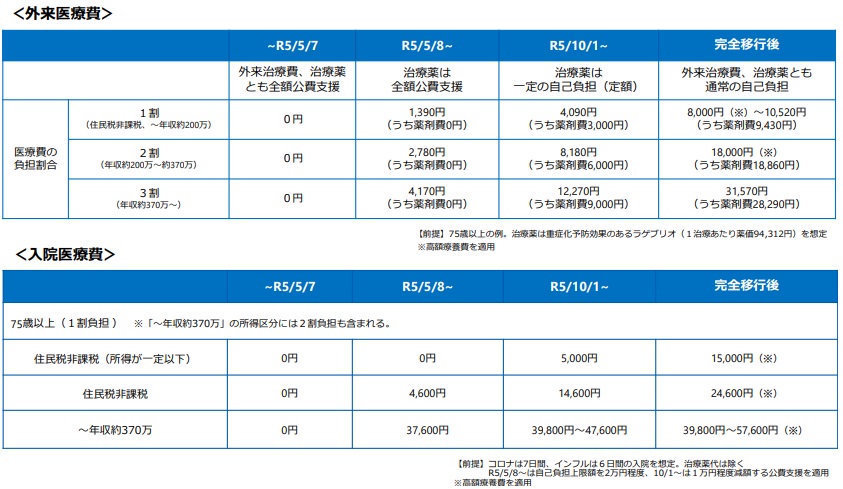 無題3