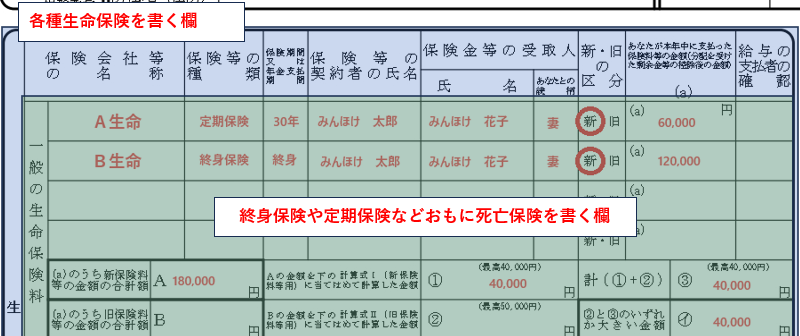 一般の生命保険料