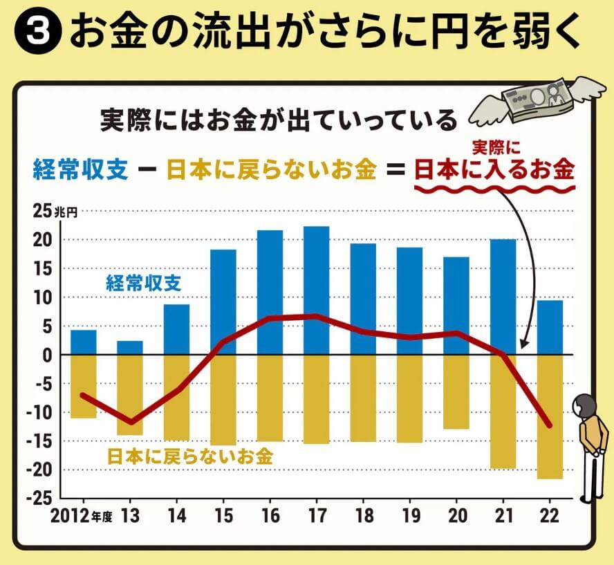 為替相場③