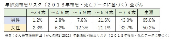 がんデータ