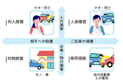 自動車保険のカラーアイコンイラスト