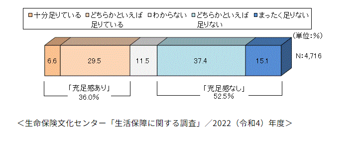 充足感