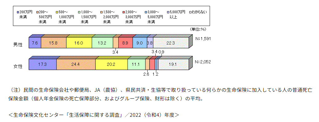 年代別