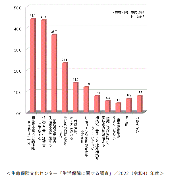 不足