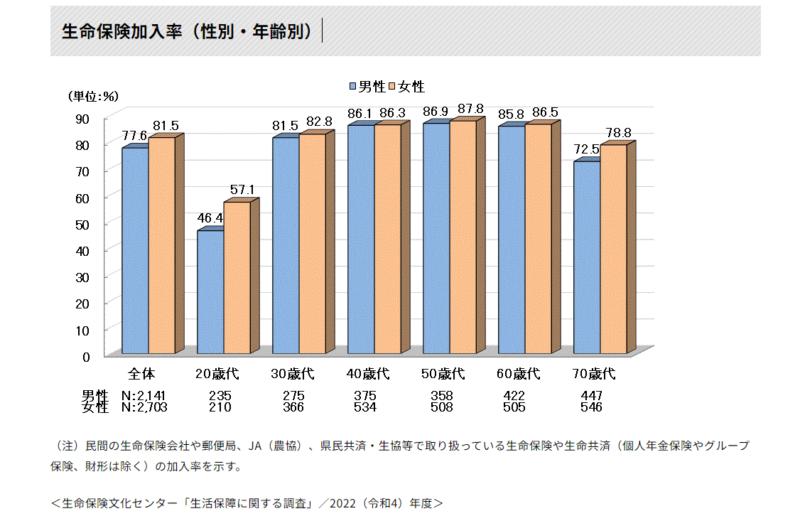 加入率