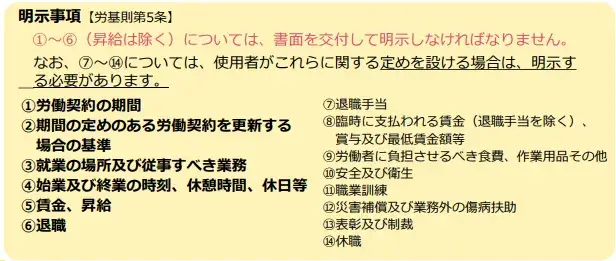 出典：厚生労働省PDF「2024年4月からの労働条件明治ルール変更　備えは大丈夫ですか？」