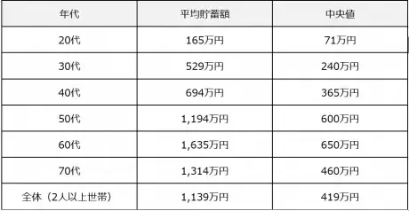 現役世代よりも60代、70代が多い
