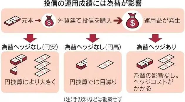 図